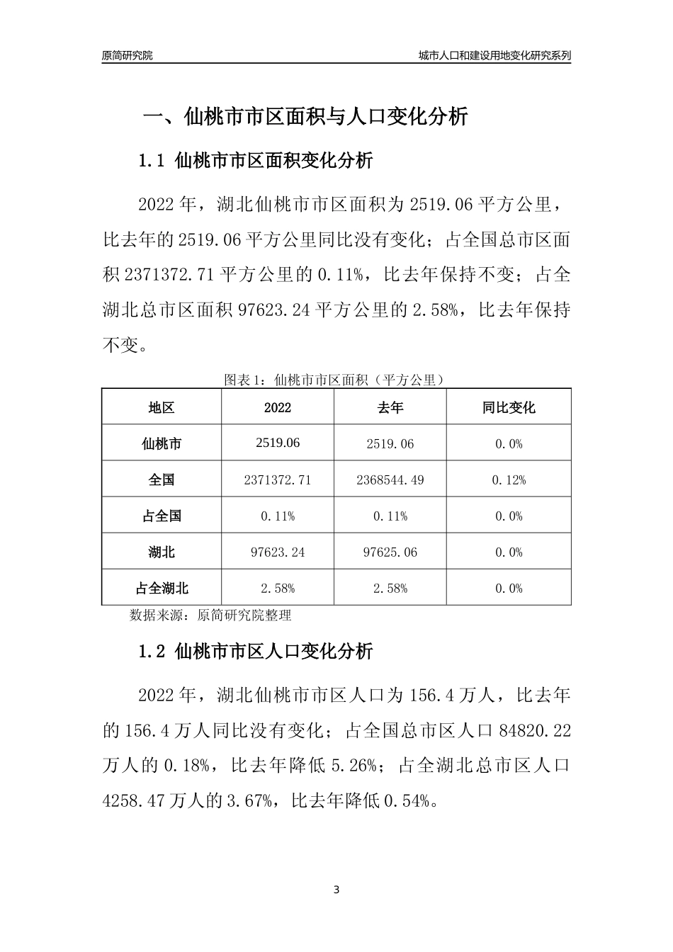 2022年湖北仙桃市城市人口和建设用地变化分析报告_第3页
