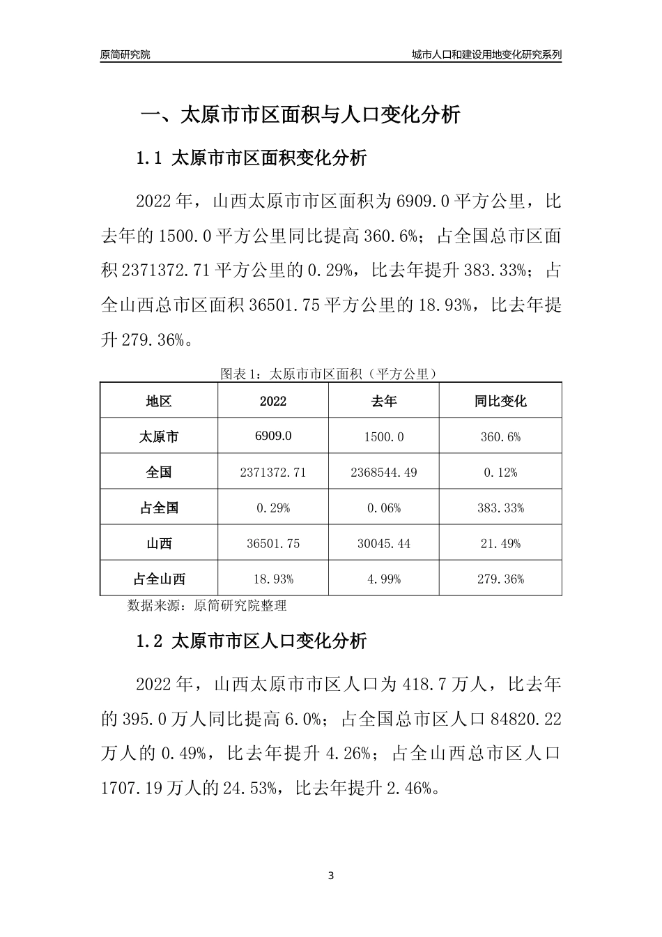 2022年山西太原市城市人口和建设用地变化分析报告_第3页