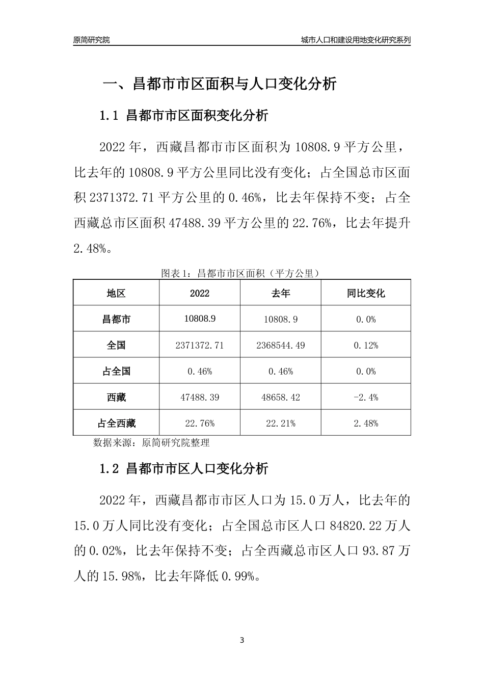 2022年西藏昌都市城市人口和建设用地变化分析报告_第3页