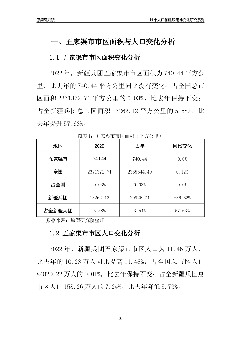 2022年新疆兵团五家渠市城市人口和建设用地变化分析报告_第3页