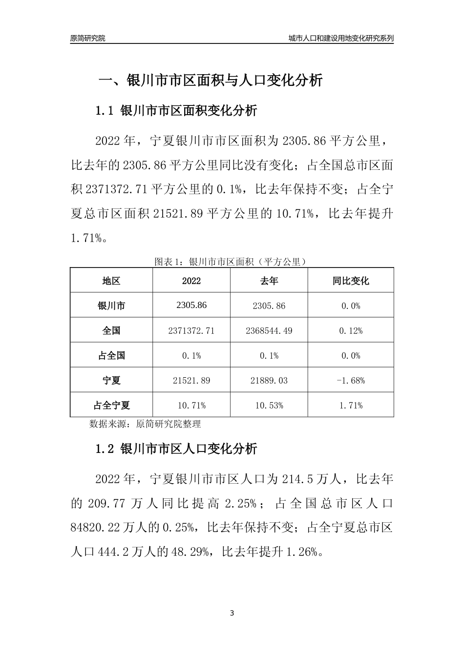 2022年宁夏银川市城市人口和建设用地变化分析报告_第3页