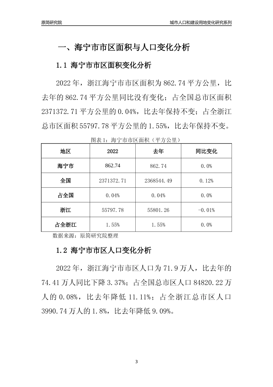 2022年浙江海宁市城市人口和建设用地变化分析报告_第3页