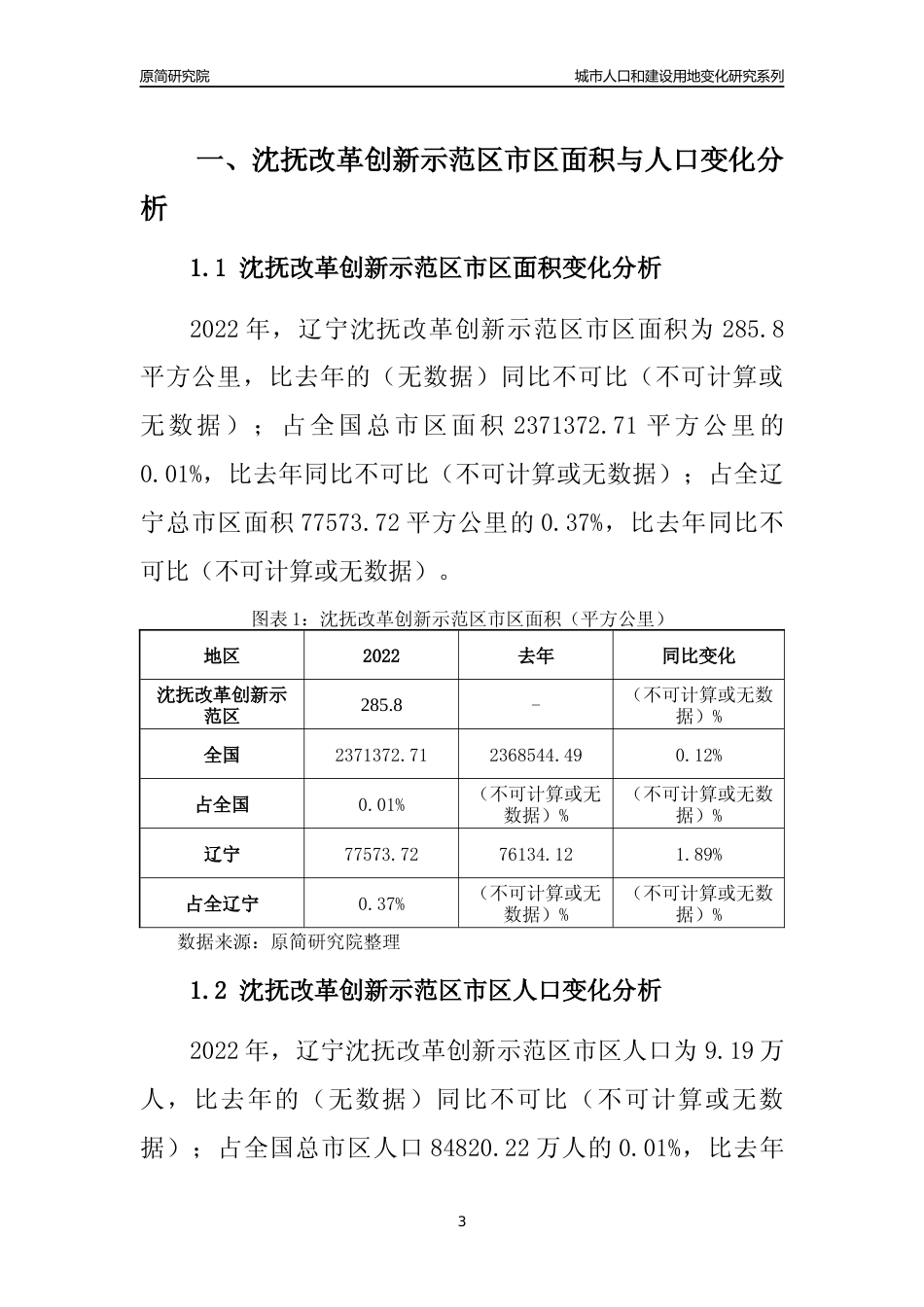 2022年辽宁沈抚改革创新示范区城市人口和建设用地变化分析报告_第3页