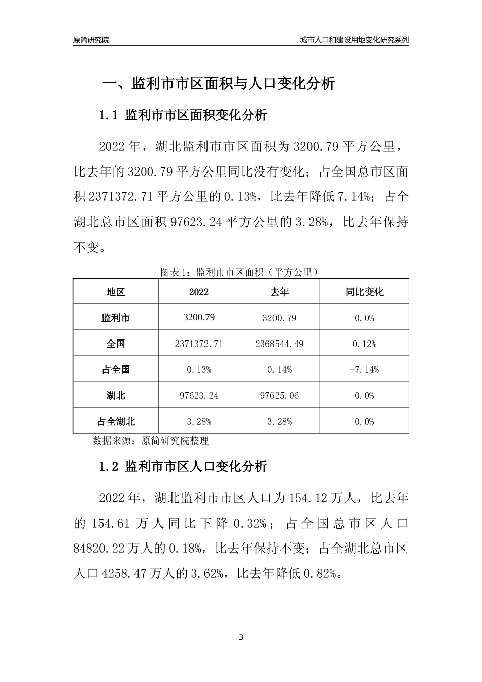 2022年湖北监利市城市人口和建设用地变化分析报告_第3页