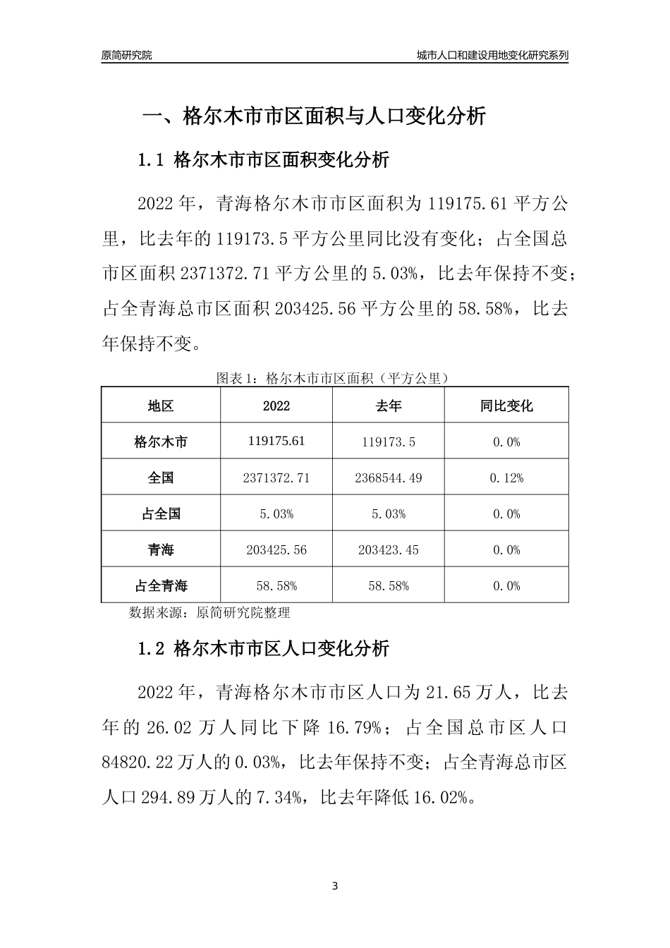 2022年青海格尔木市城市人口和建设用地变化分析报告_第3页