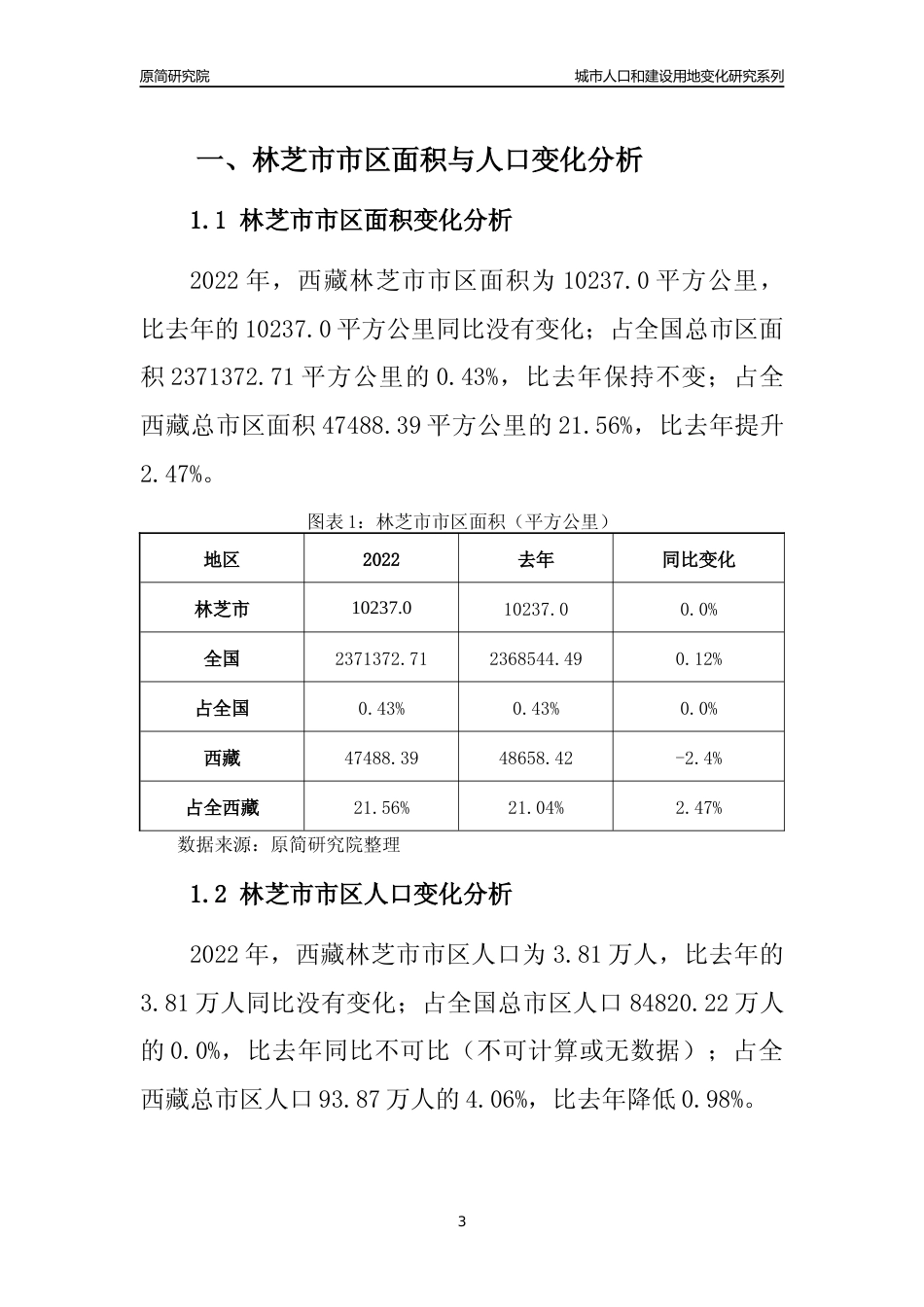 2022年西藏林芝市城市人口和建设用地变化分析报告_第3页