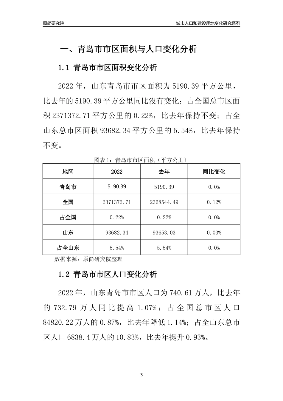 2022年山东青岛市城市人口和建设用地变化分析报告_第3页