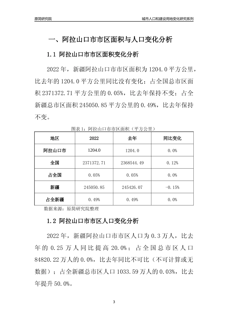 2022年新疆阿拉山口市城市人口和建设用地变化分析报告_第3页