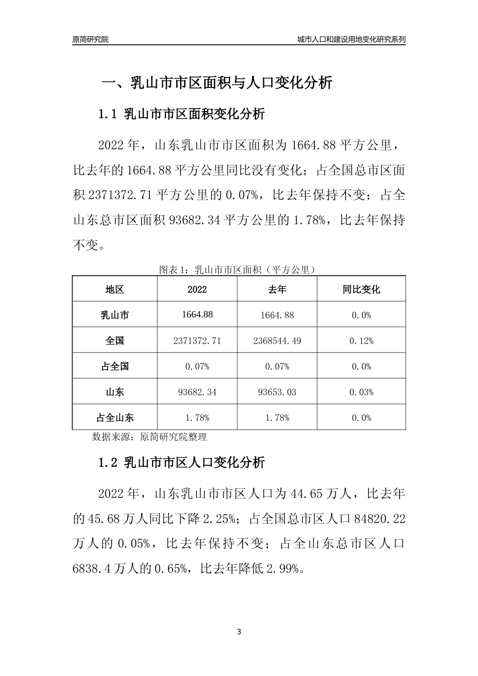 2022年山东乳山市城市人口和建设用地变化分析报告_第3页