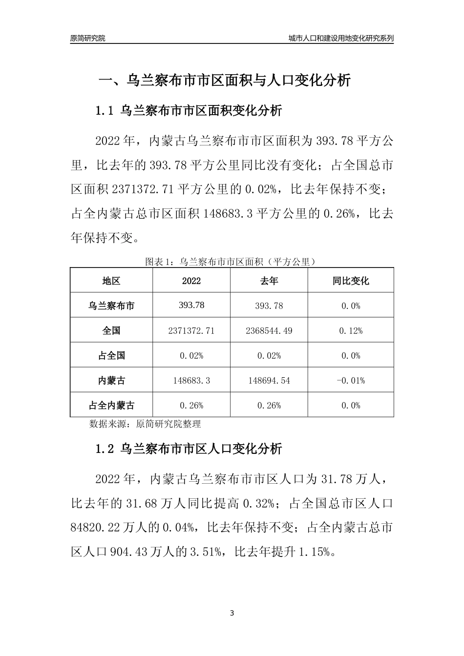 2022年内蒙古乌兰察布市城市人口和建设用地变化分析报告_第3页