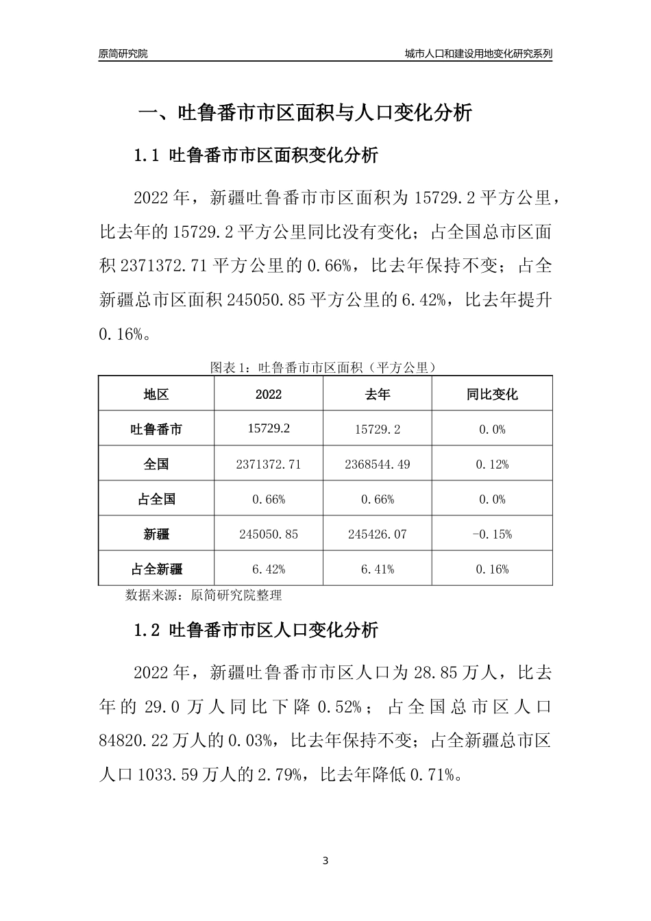 2022年新疆吐鲁番市城市人口和建设用地变化分析报告_第3页
