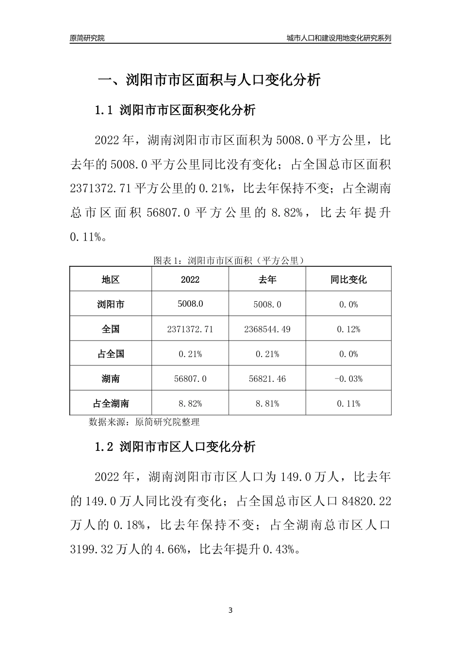 2022年湖南浏阳市城市人口和建设用地变化分析报告_第3页