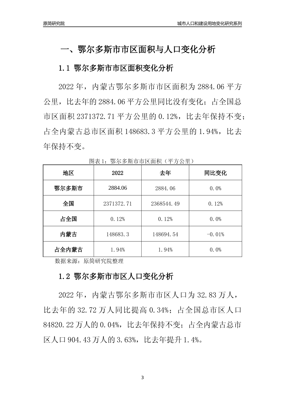 2022年内蒙古鄂尔多斯市城市人口和建设用地变化分析报告_第3页