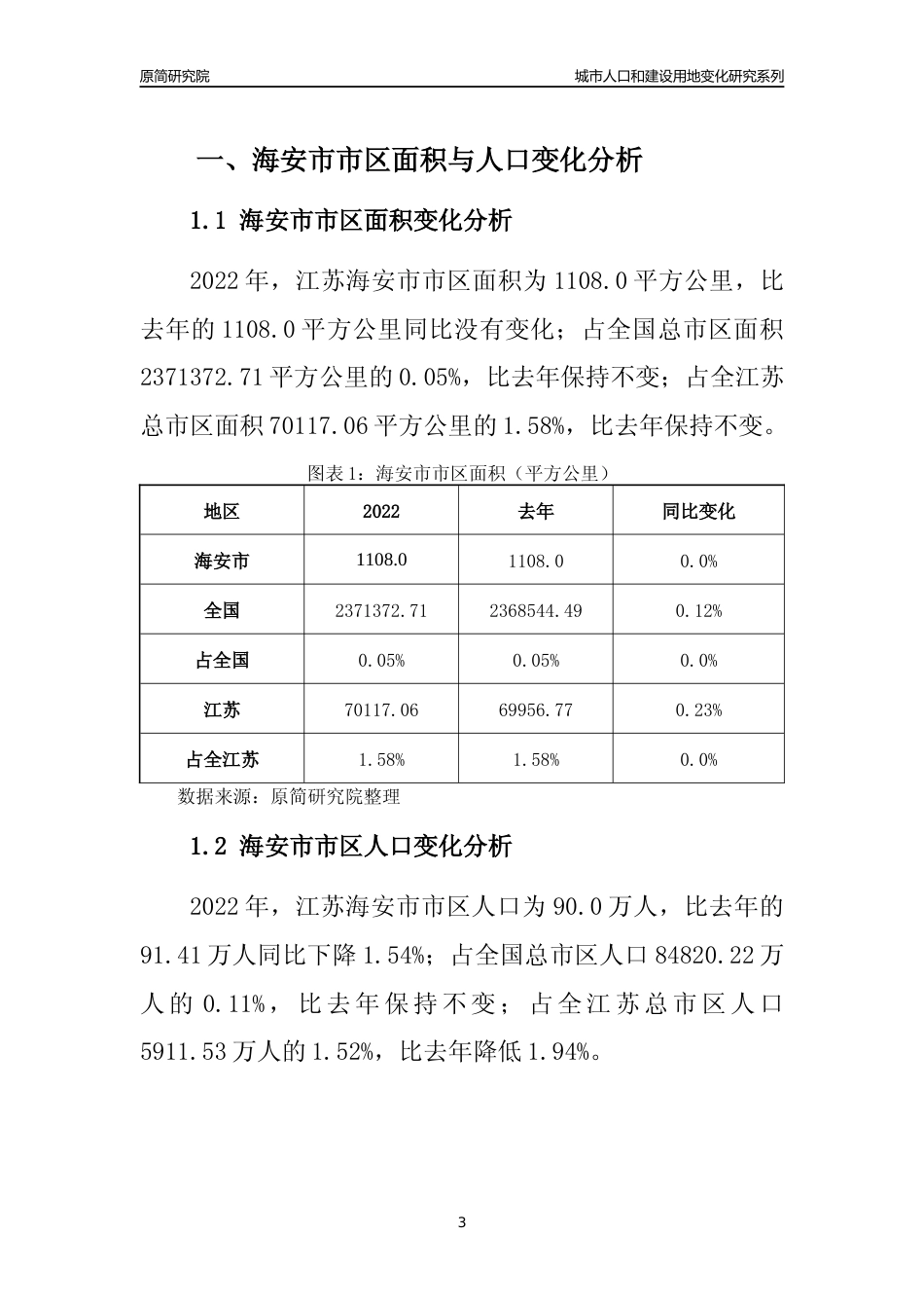 2022年江苏海安市城市人口和建设用地变化分析报告_第3页