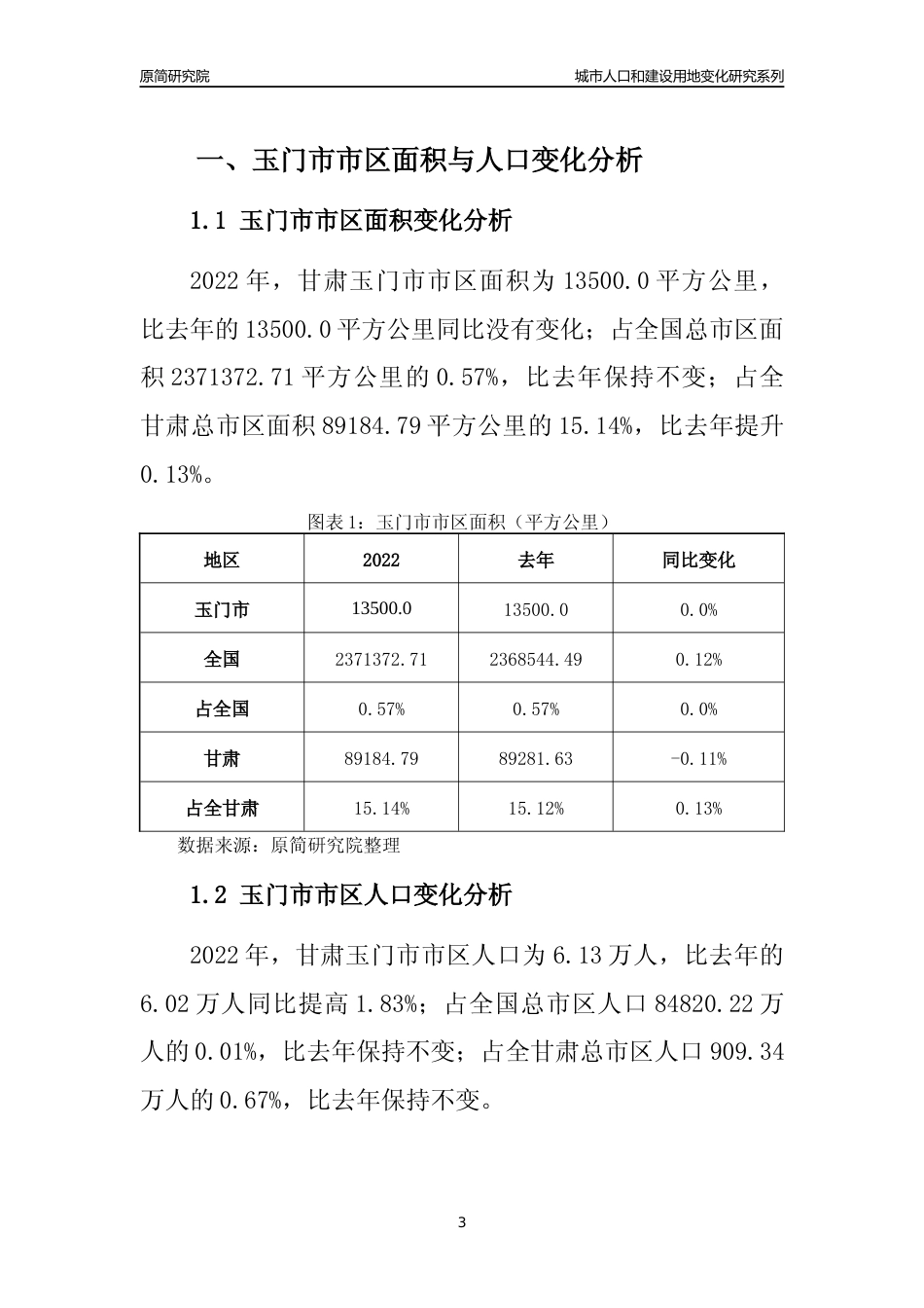 2022年甘肃玉门市城市人口和建设用地变化分析报告_第3页