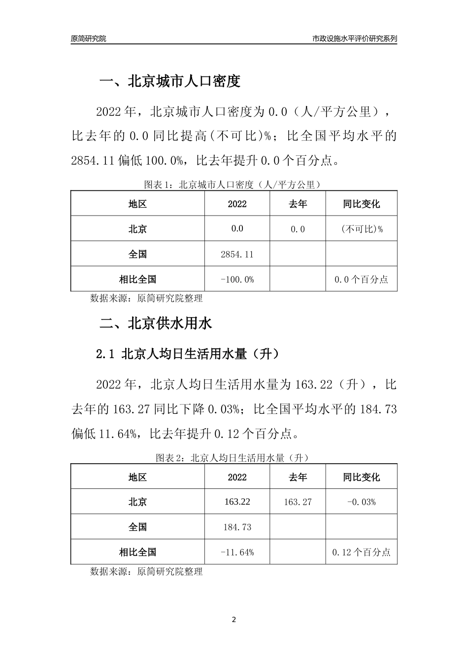 2022年北京城市市政公用设施水平评价分析报告_第2页