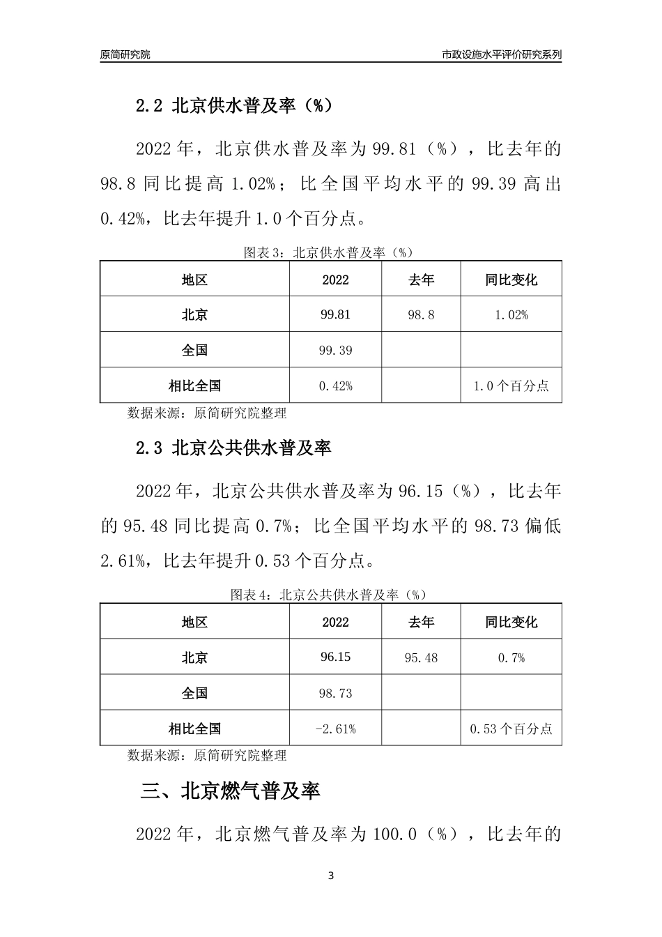 2022年北京城市市政公用设施水平评价分析报告_第3页