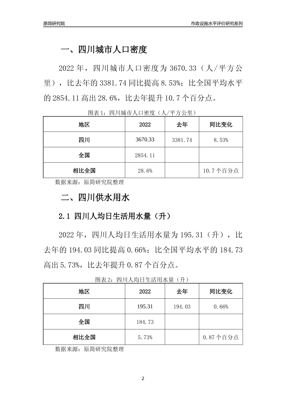 2022年四川城市市政公用设施水平评价分析报告_第2页