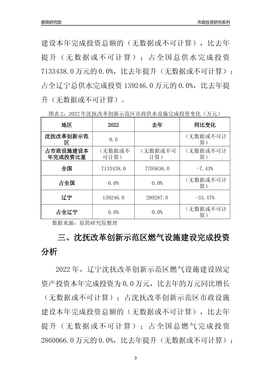 【市政投资】2022年辽宁沈抚改革创新示范区城市市政公用设施建设固定资产投资分析报告_第3页