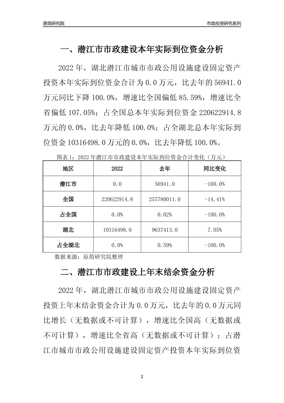 【市政资金来源】2022年湖北潜江市城市市政公用设施建设固定资产投资资金来源分析报告_第2页