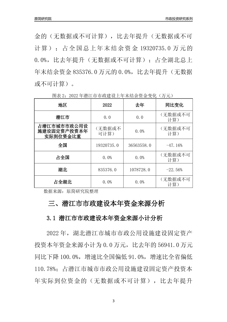 【市政资金来源】2022年湖北潜江市城市市政公用设施建设固定资产投资资金来源分析报告_第3页