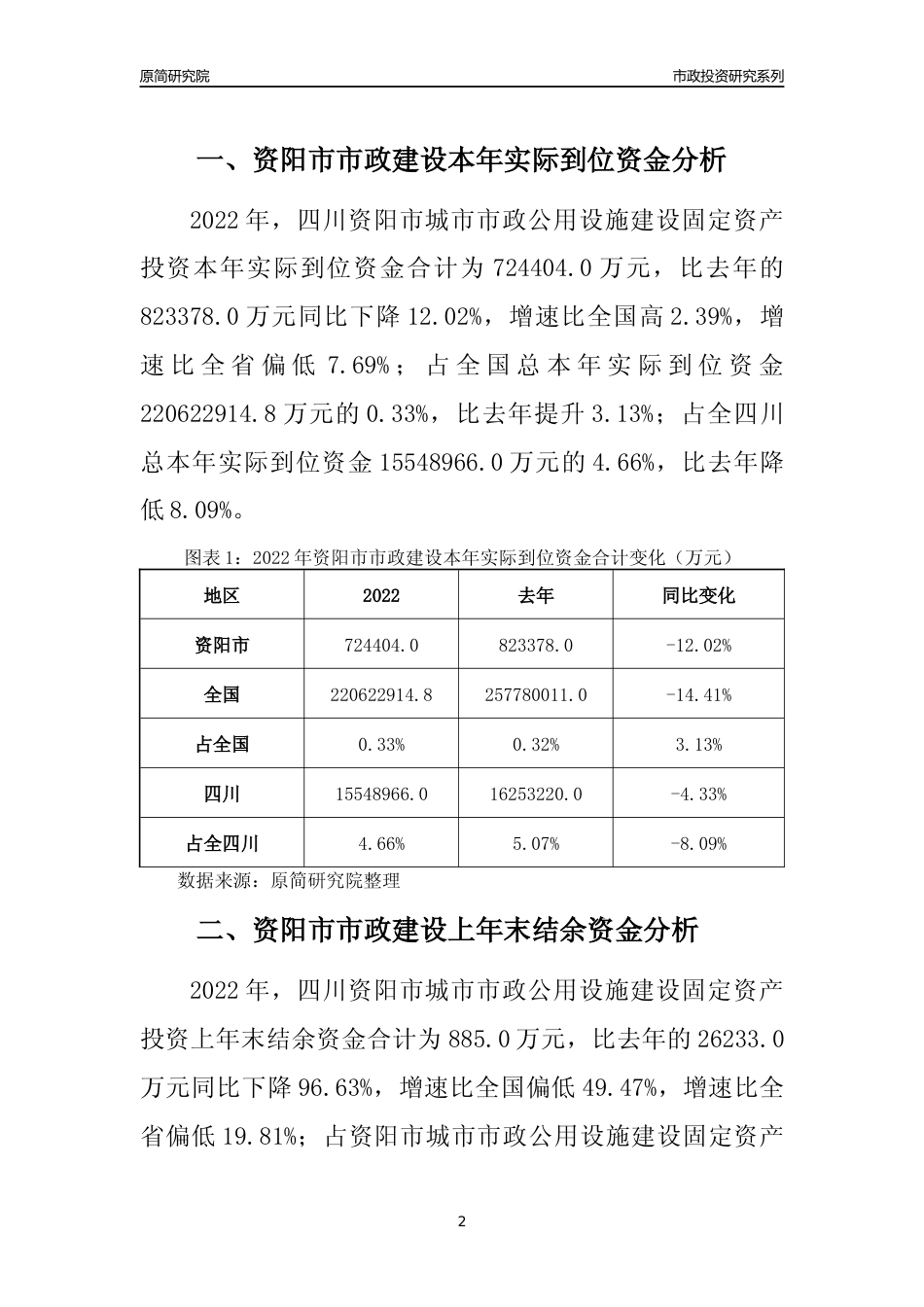 【市政资金来源】2022年四川资阳市城市市政公用设施建设固定资产投资资金来源分析报告_第2页