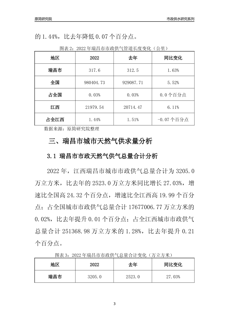 【天然气供求】2022年江西瑞昌市城市天然气市场供求分析报告_第3页