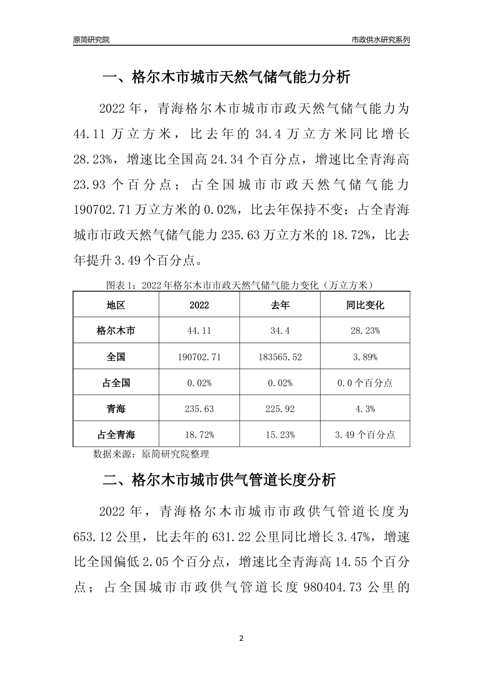 【天然气供求】2022年青海格尔木市城市天然气市场供求分析报告_第2页