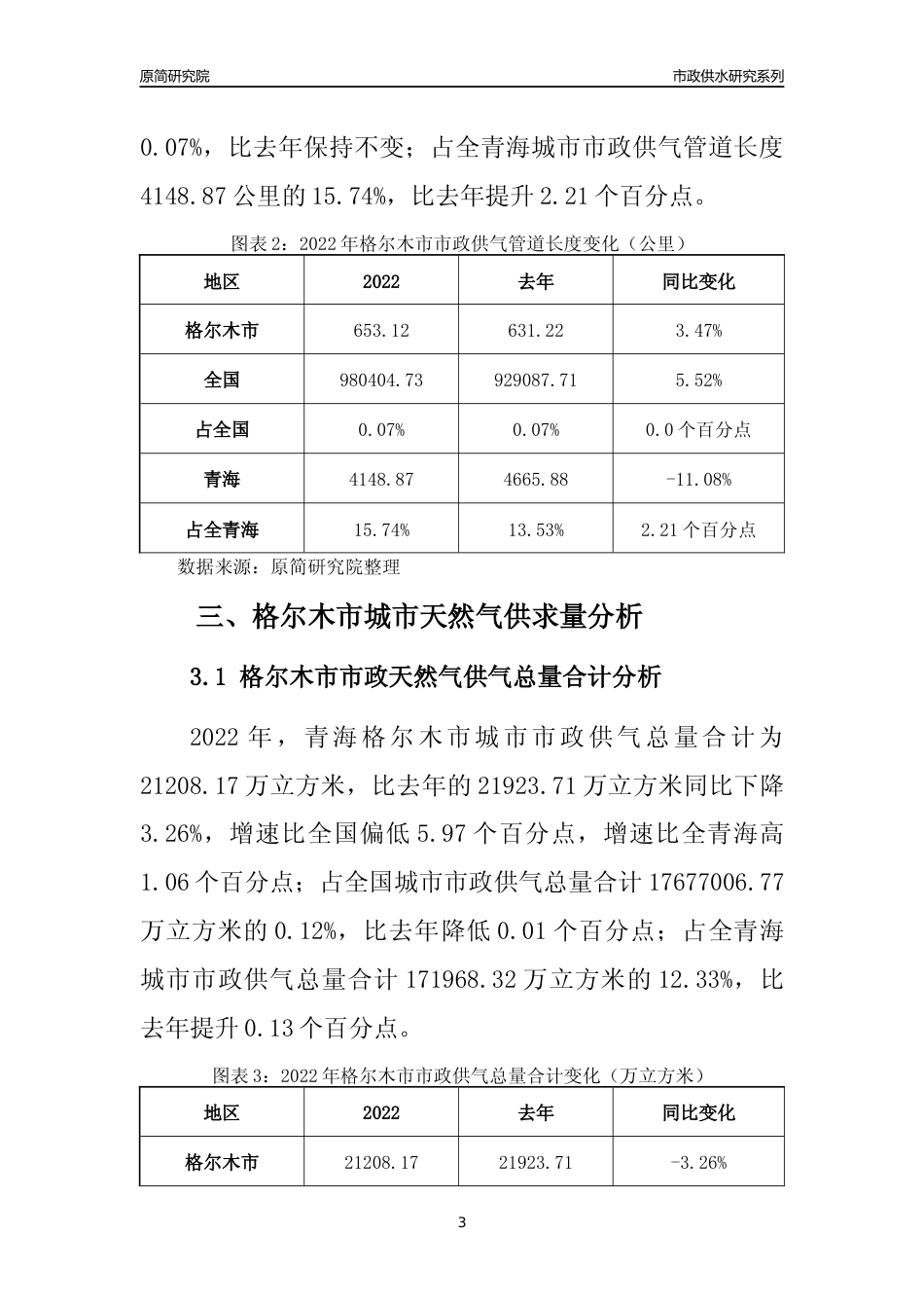 【天然气供求】2022年青海格尔木市城市天然气市场供求分析报告_第3页