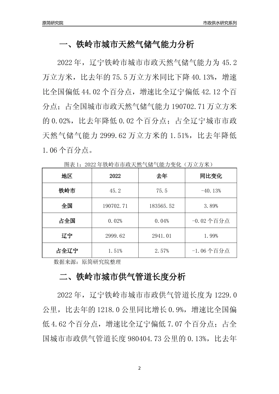 【天然气供求】2022年辽宁铁岭市城市天然气市场供求分析报告_第2页