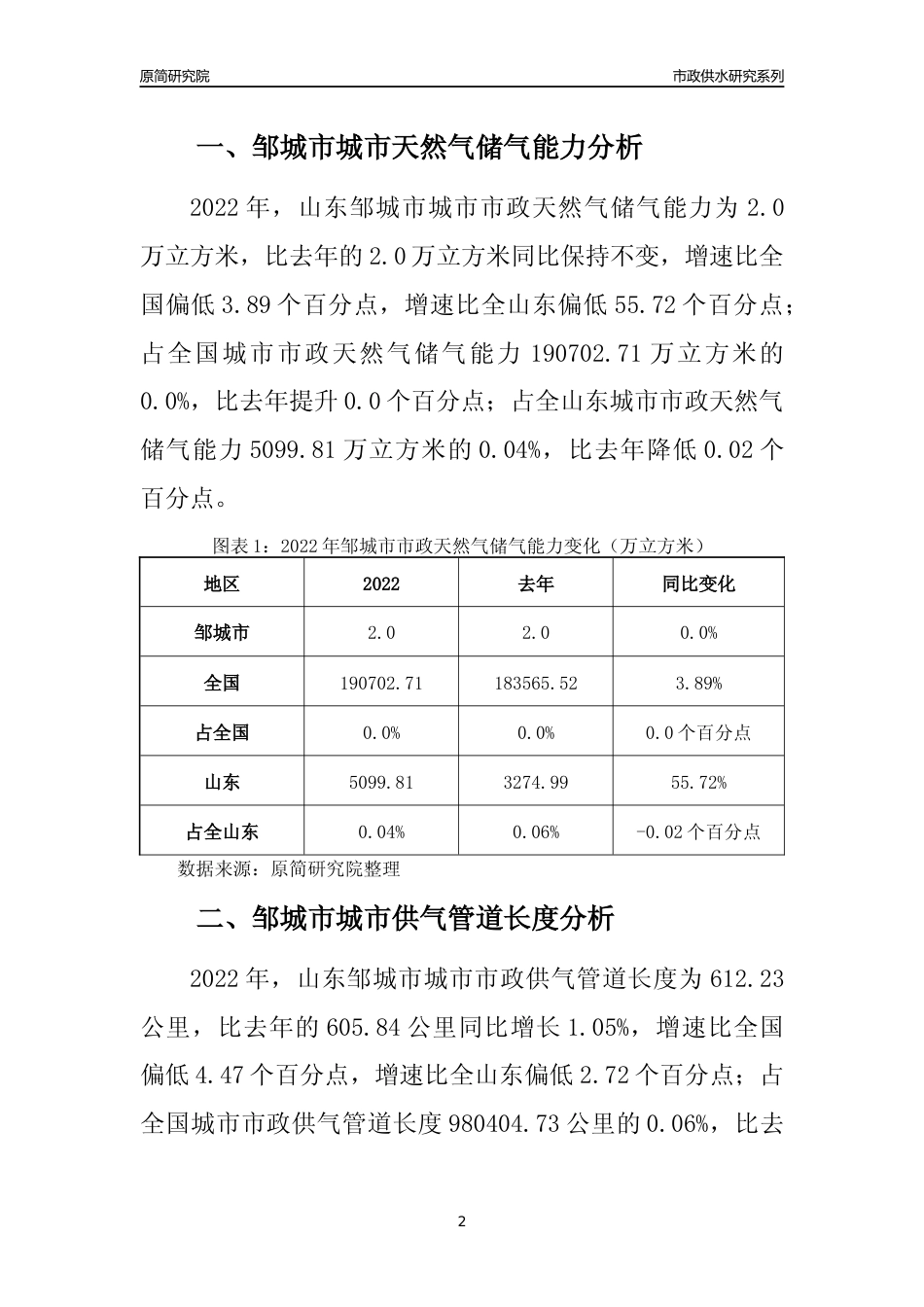【天然气供求】2022年山东邹城市城市天然气市场供求分析报告_第2页