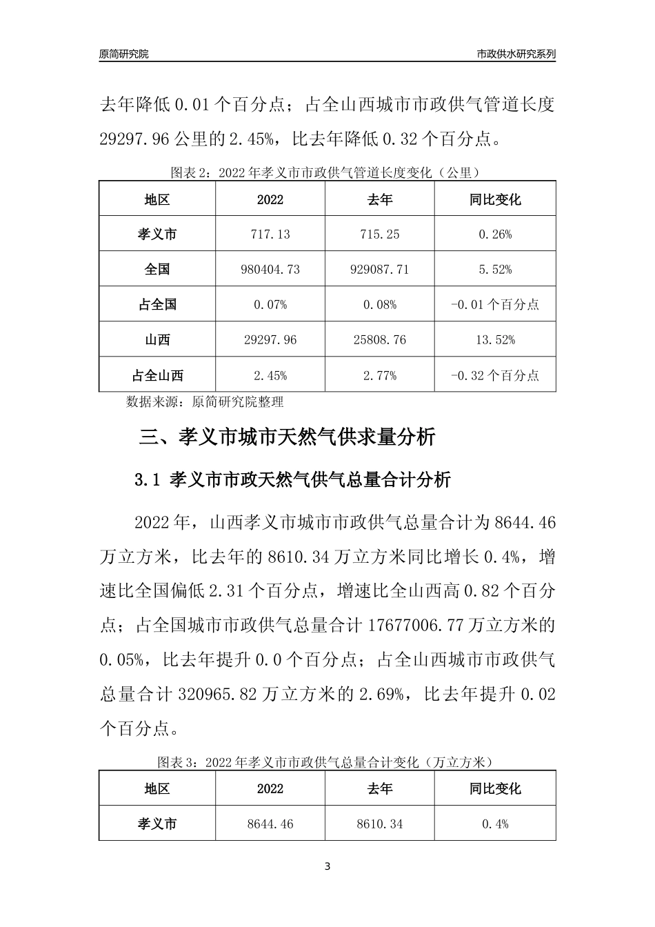 【天然气供求】2022年山西孝义市城市天然气市场供求分析报告_第3页