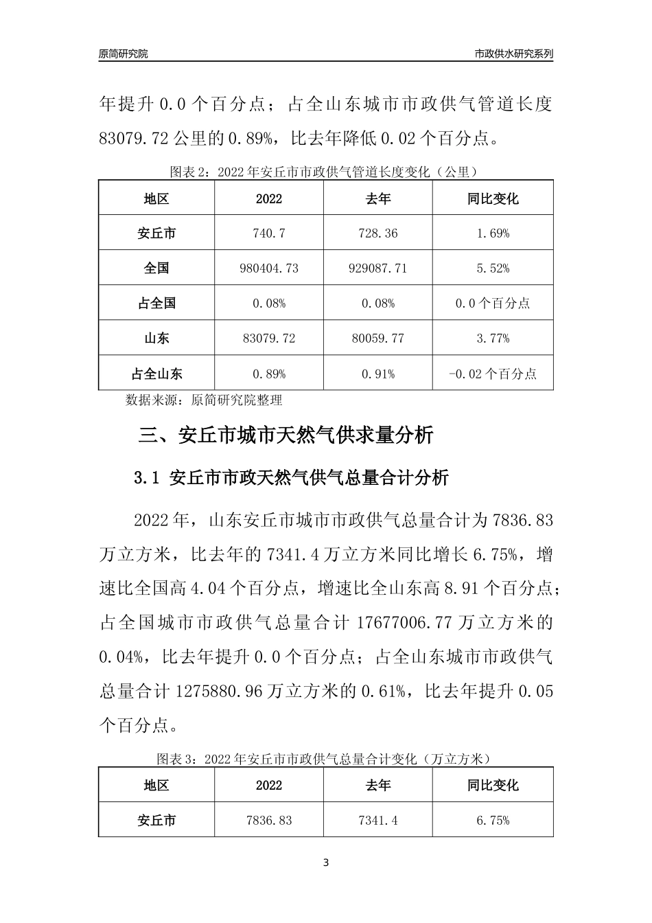 【天然气供求】2022年山东安丘市城市天然气市场供求分析报告_第3页