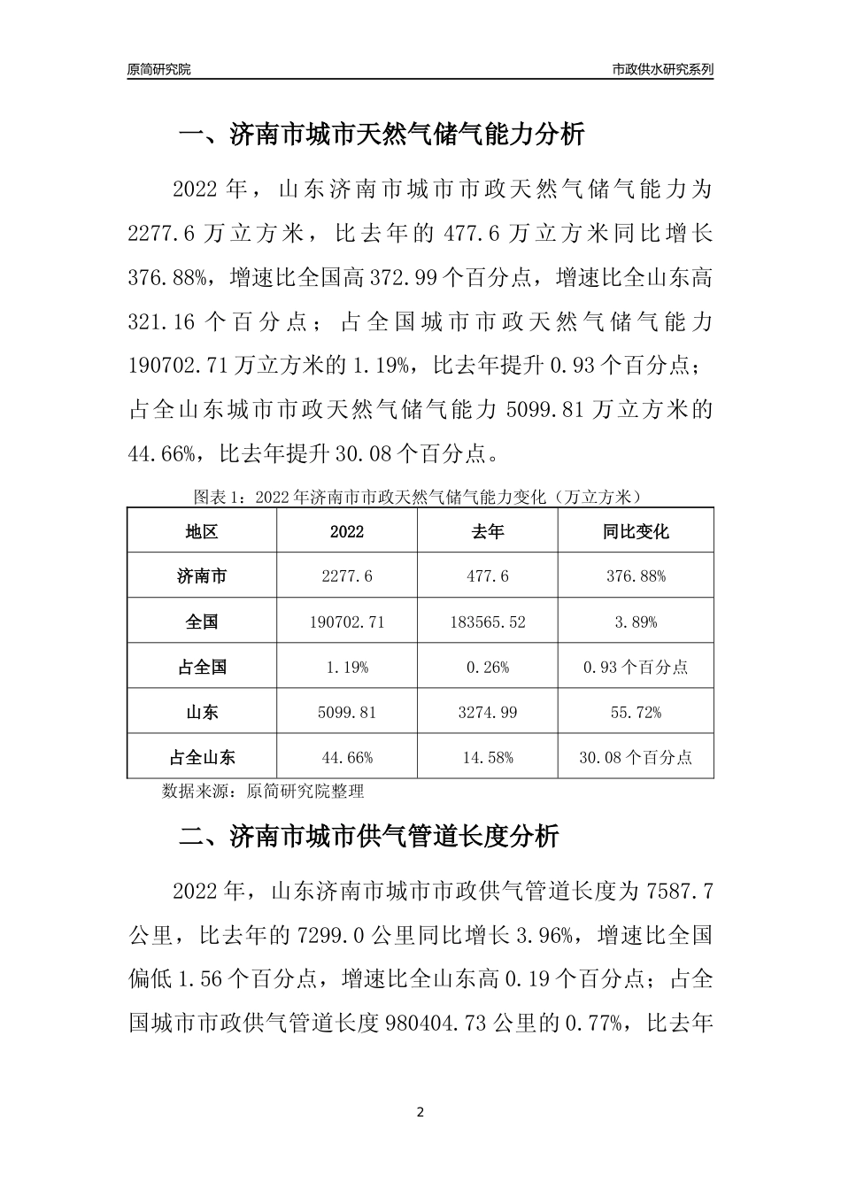 【天然气供求】2022年山东济南市城市天然气市场供求分析报告_第2页