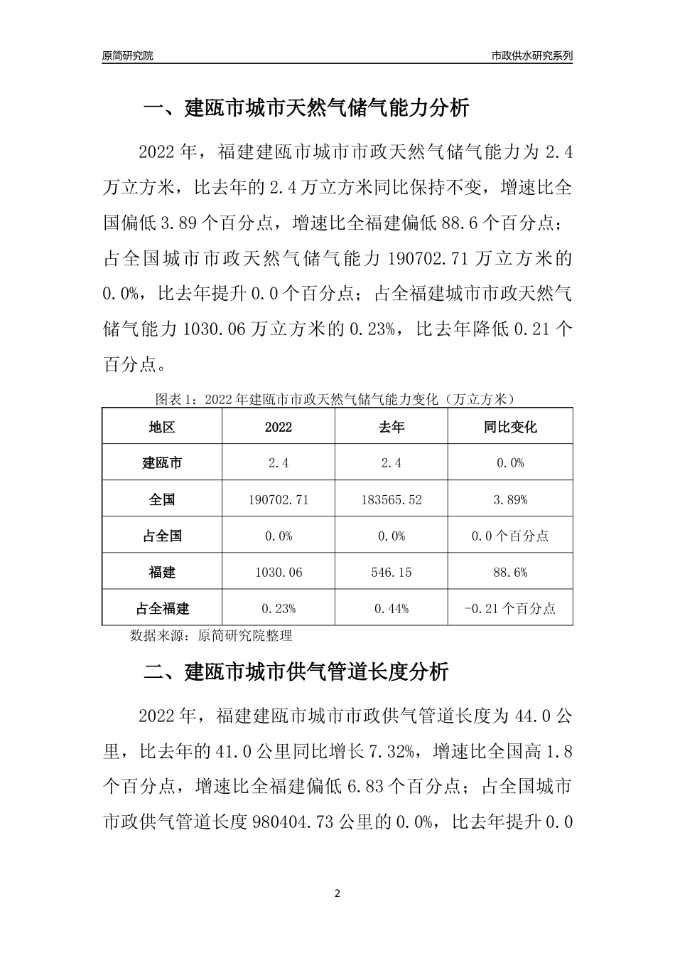 【天然气供求】2022年福建建瓯市城市天然气市场供求分析报告_第2页
