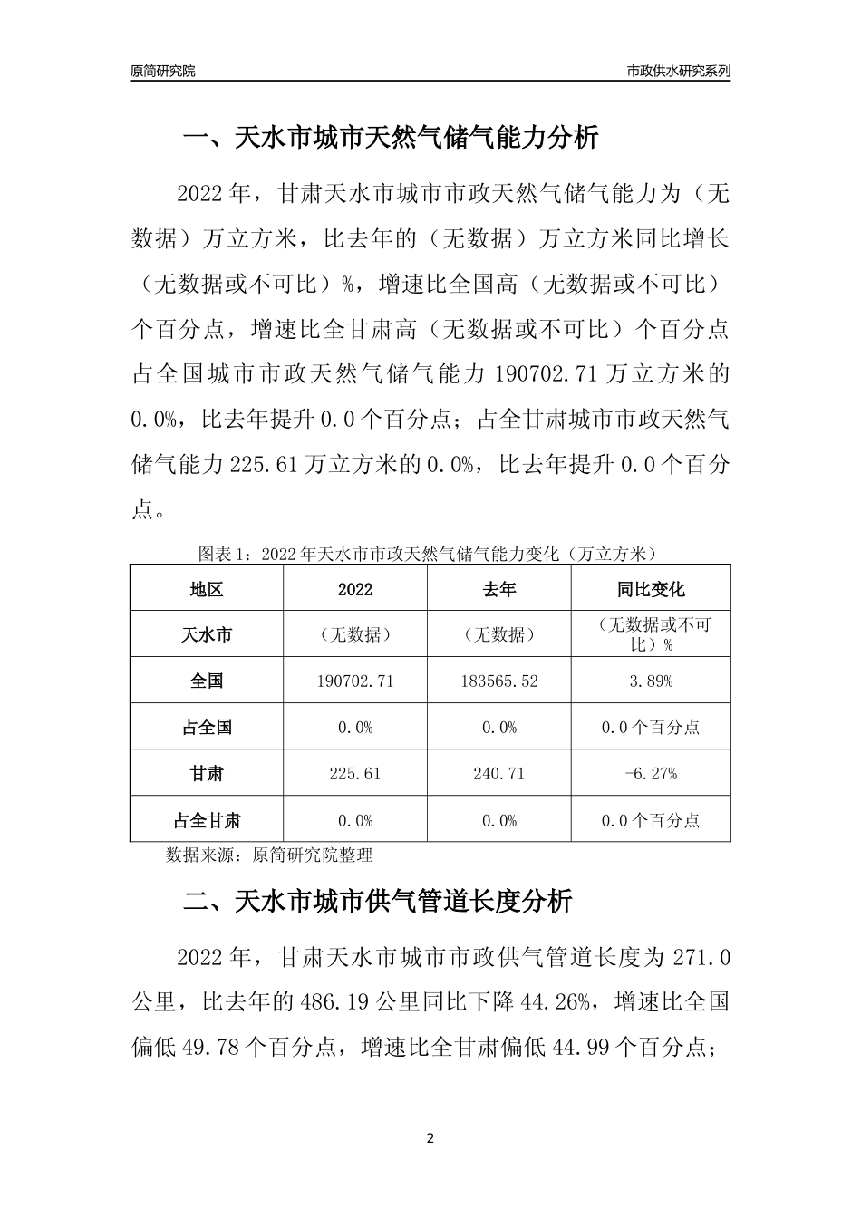 【天然气供求】2022年甘肃天水市城市天然气市场供求分析报告_第2页