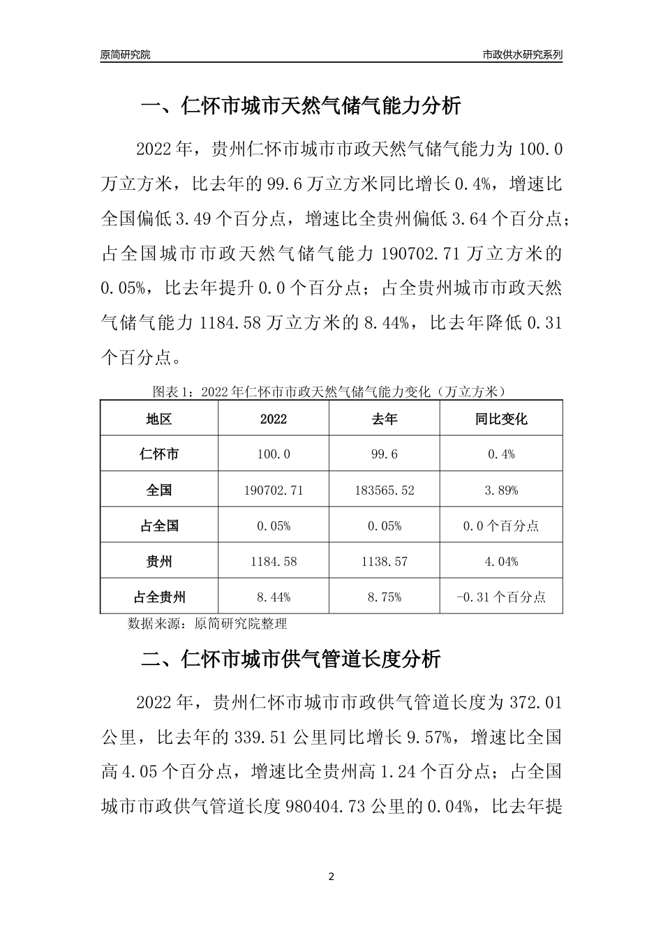 【天然气供求】2022年贵州仁怀市城市天然气市场供求分析报告_第2页