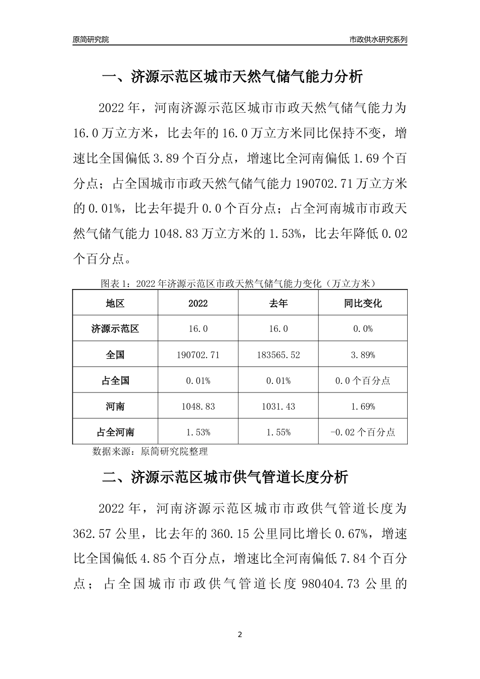 【天然气供求】2022年河南济源示范区城市天然气市场供求分析报告_第2页