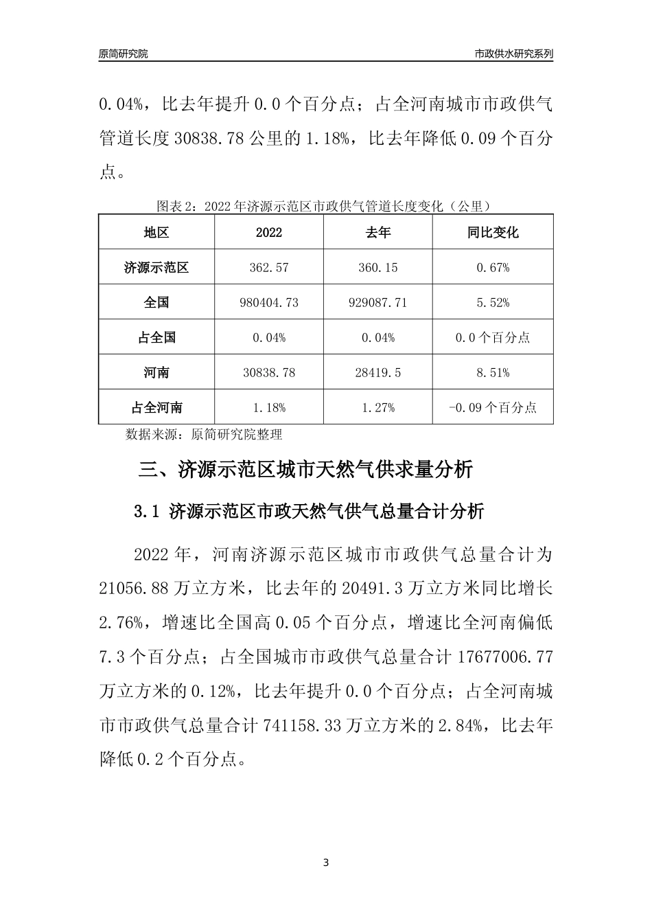【天然气供求】2022年河南济源示范区城市天然气市场供求分析报告_第3页
