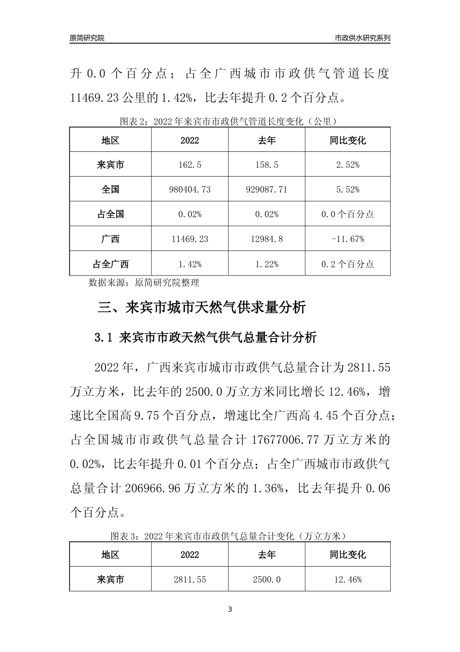 【天然气供求】2022年广西来宾市城市天然气市场供求分析报告_第3页