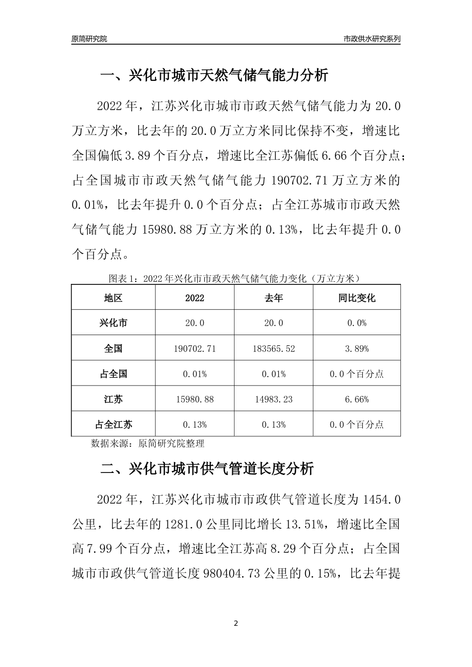 【天然气供求】2022年江苏兴化市城市天然气市场供求分析报告_第2页