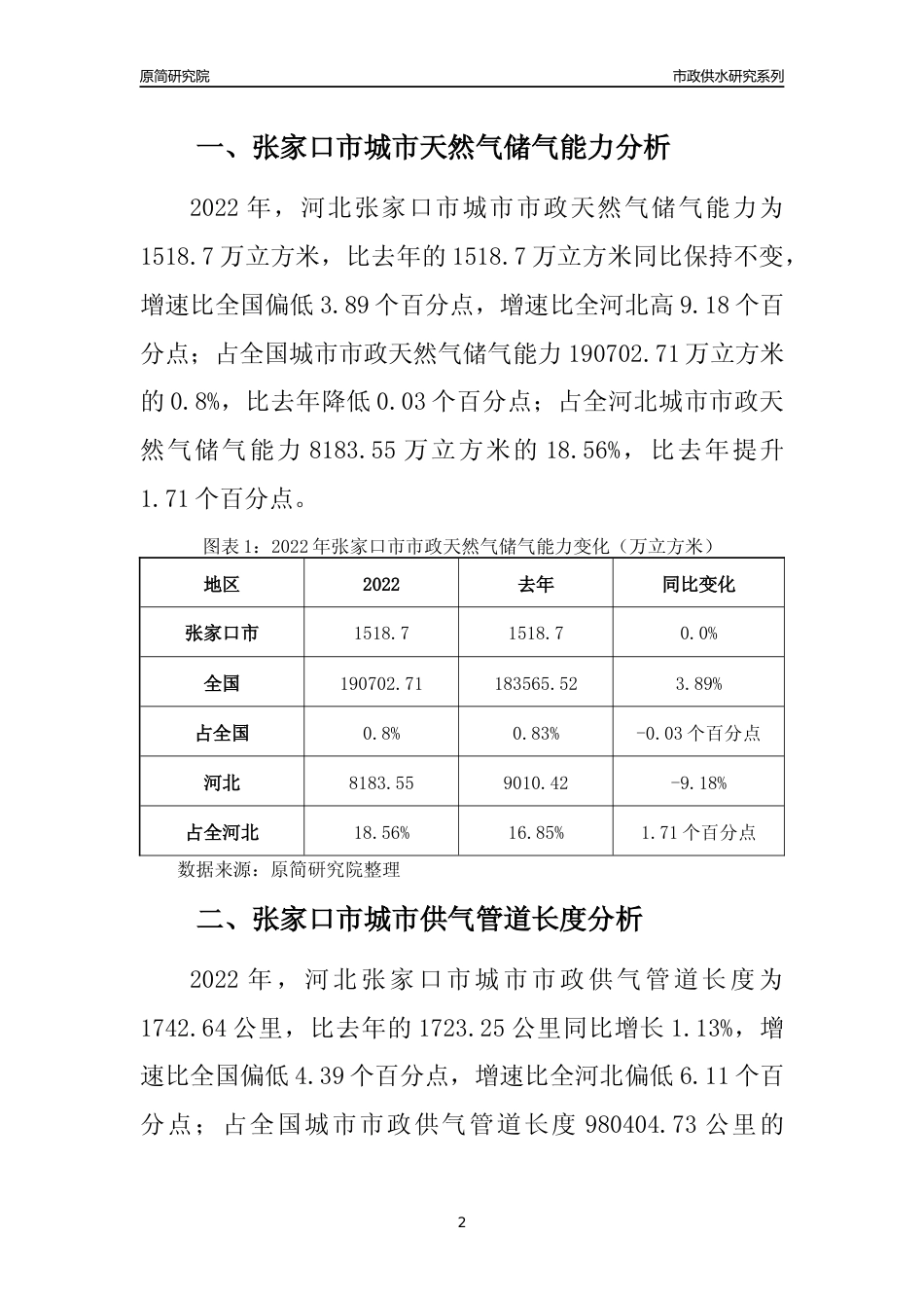 【天然气供求】2022年河北张家口市城市天然气市场供求分析报告_第2页
