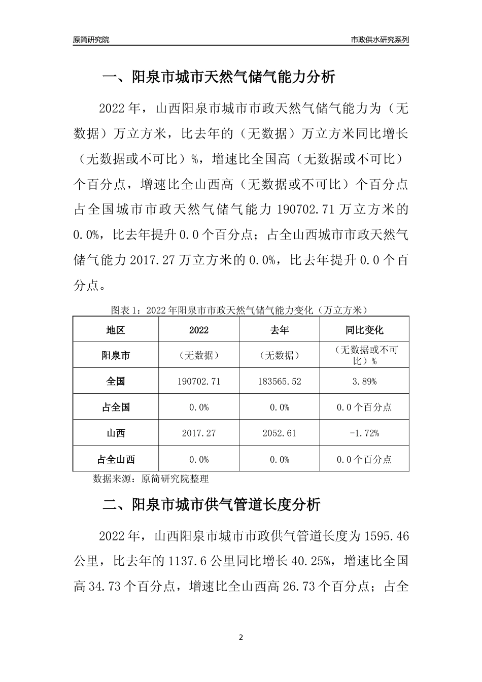 【天然气供求】2022年山西阳泉市城市天然气市场供求分析报告_第2页