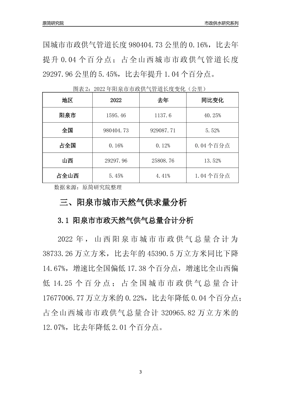 【天然气供求】2022年山西阳泉市城市天然气市场供求分析报告_第3页
