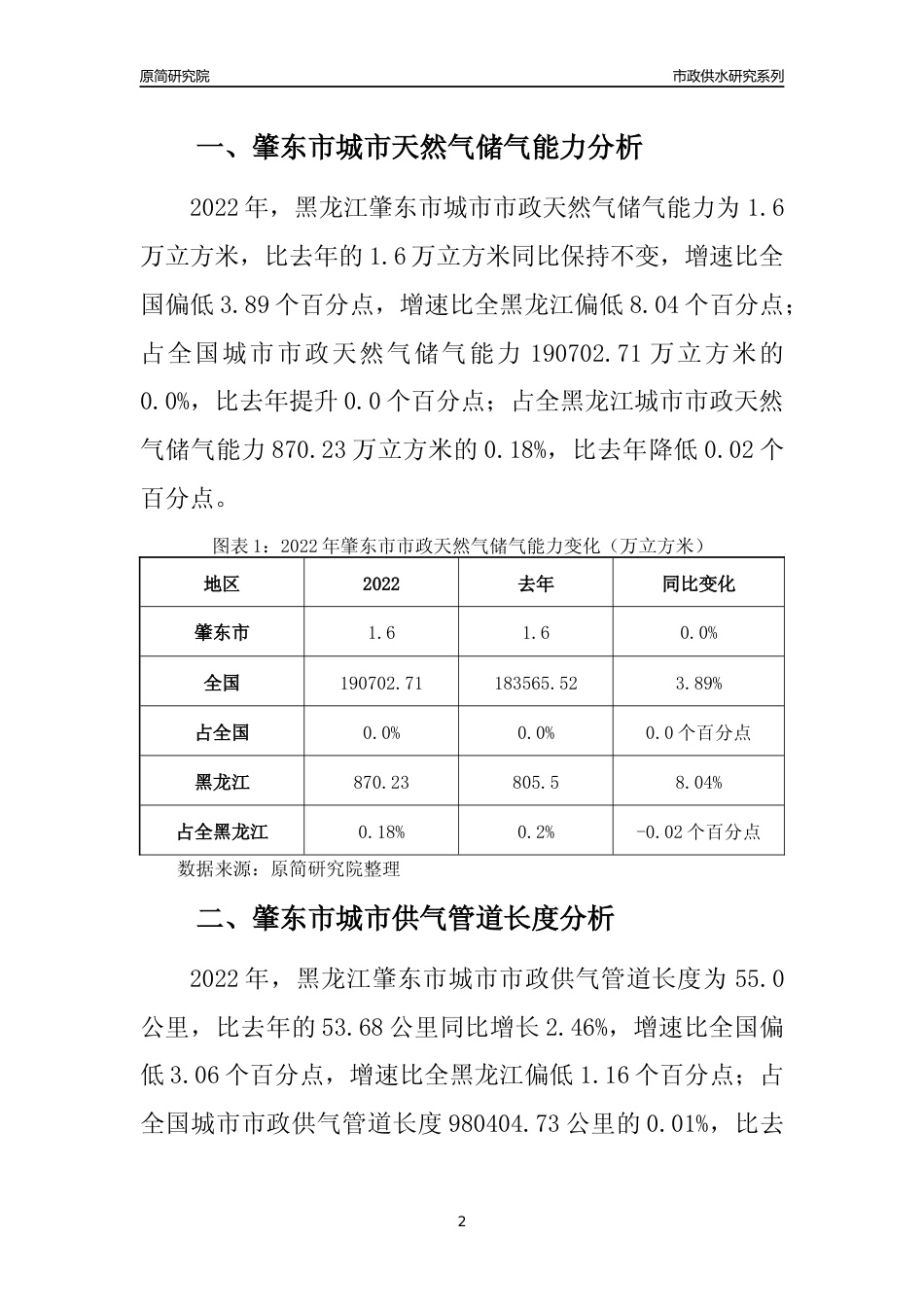 【天然气供求】2022年黑龙江肇东市城市天然气市场供求分析报告_第2页