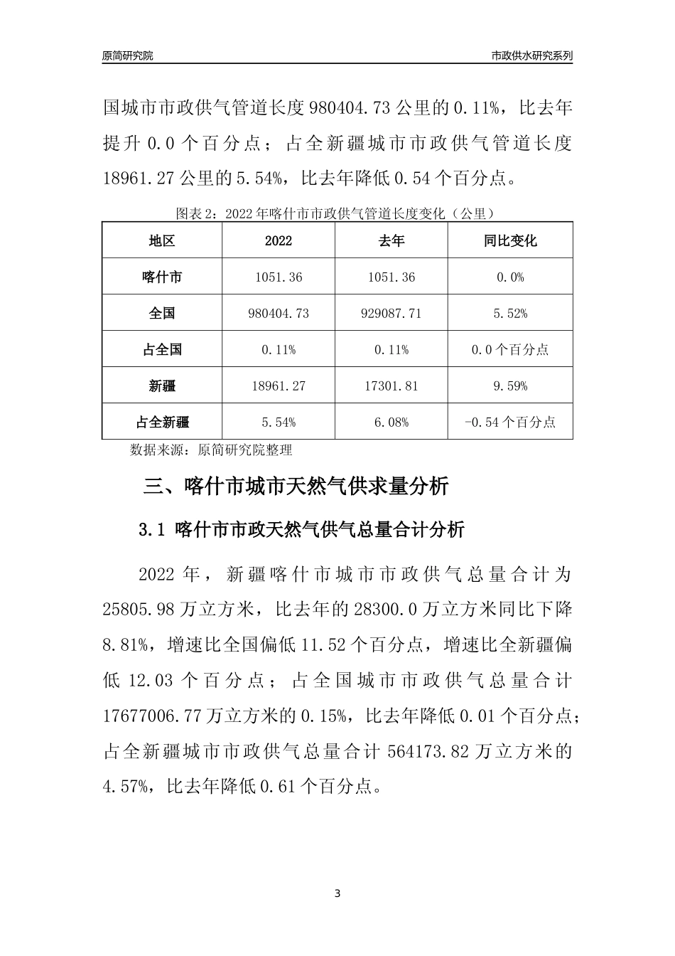 【天然气供求】2022年新疆喀什市城市天然气市场供求分析报告_第3页