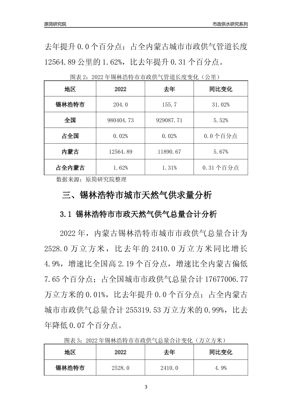 【天然气供求】2022年内蒙古锡林浩特市城市天然气市场供求分析报告_第3页