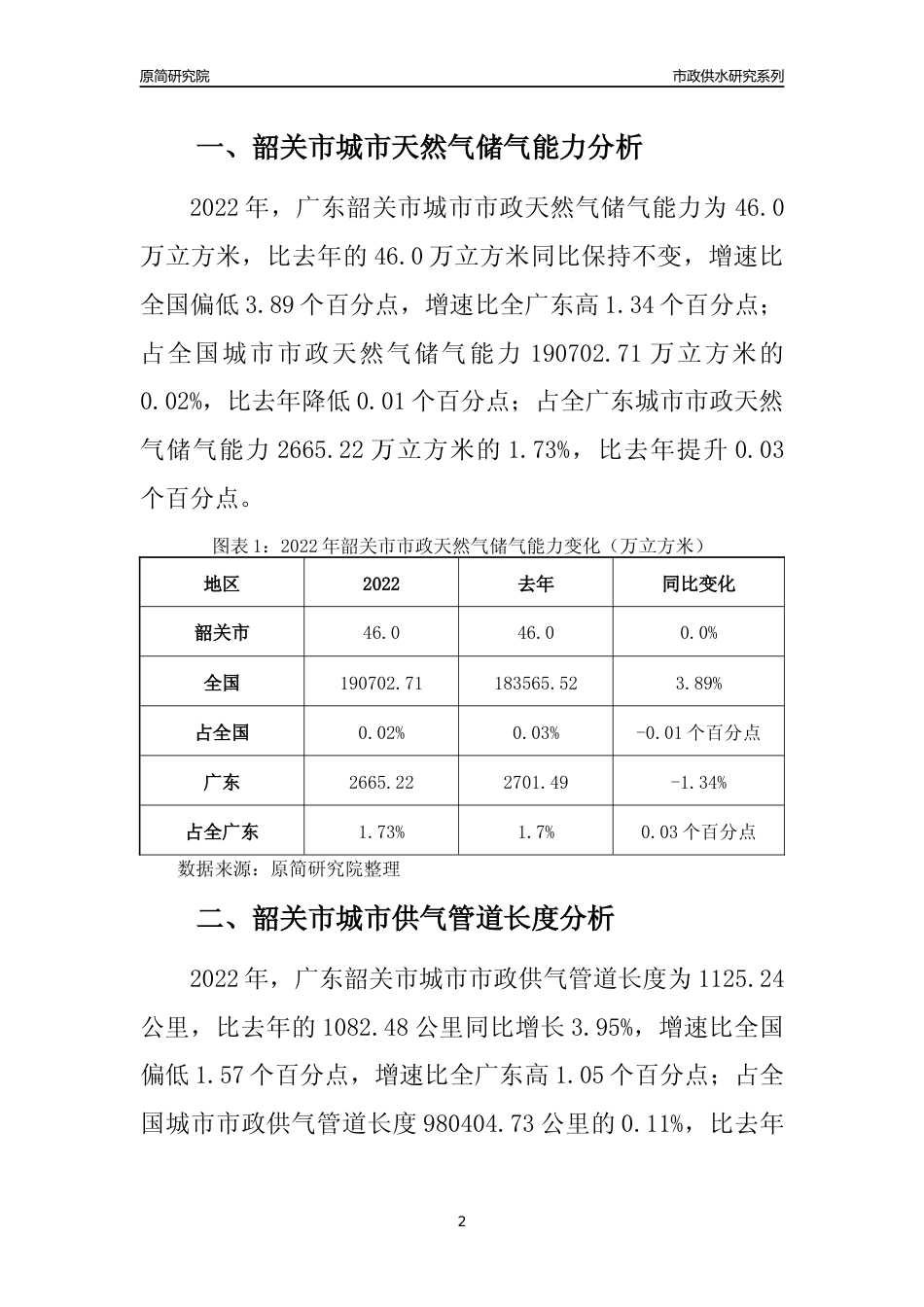 【天然气供求】2022年广东韶关市城市天然气市场供求分析报告_第2页