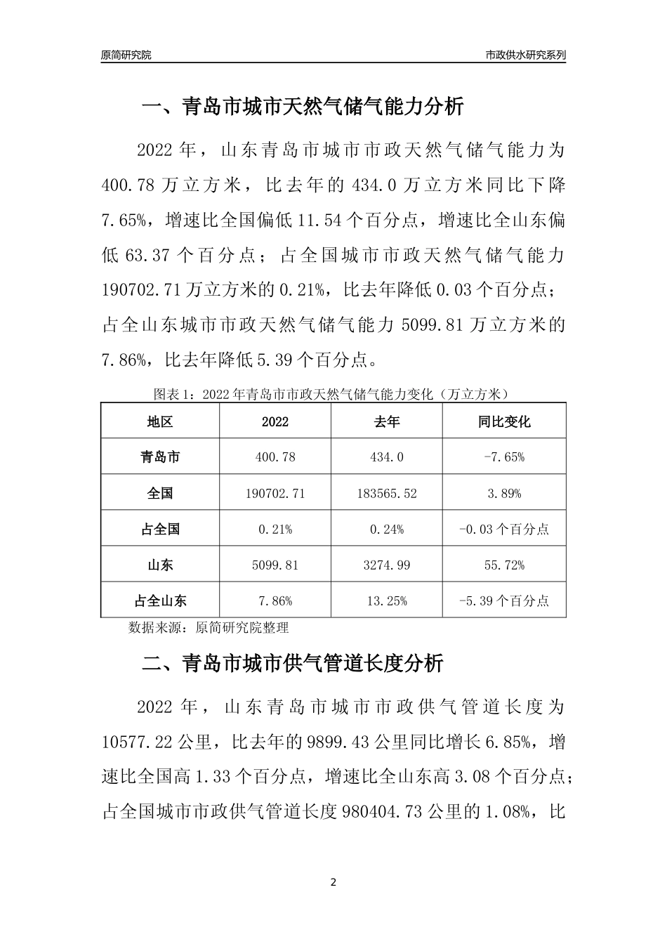 【天然气供求】2022年山东青岛市城市天然气市场供求分析报告_第2页