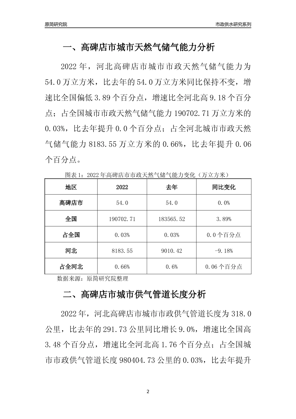 【天然气供求】2022年河北高碑店市城市天然气市场供求分析报告_第2页